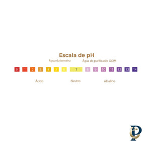 Refil Duplo Giom Planeta Água - 1151